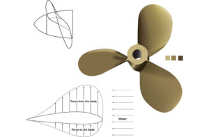 Nuova Scan 3D Service - reverse engineering